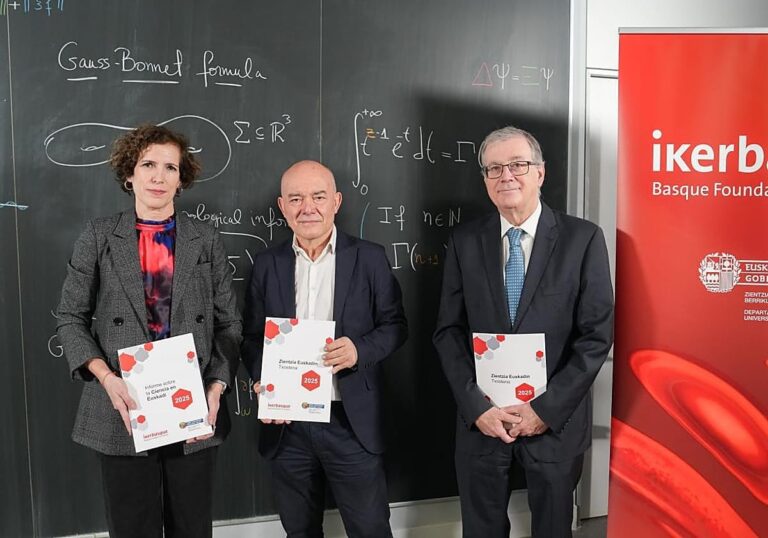 Euskadi überwindet erstmals die 2-Milliarden-Euro-Marke bei Investitionen in die Wissenschaft