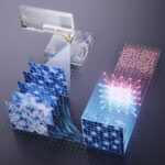 Wie chinesische Wissenschaftler das 170 Jahre alte Geheimnis der Eisphysik lösten