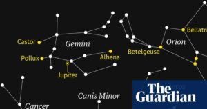 Der riesige Planet Jupiter näher an der Erde im Jahr 2026