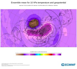 Meteorologie: Bewegung der Stratosphäre und Fortschritt der bilobären Polarwirbelsituation?