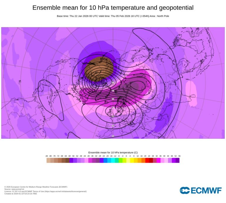 Meteorologie: Bewegung der Stratosphäre und Fortschritt der bilobären Polarwirbelsituation?